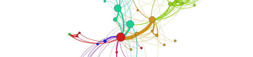 Gephi – Graph Visualization