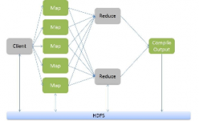 MapReduce – Hadoop’s essential concept