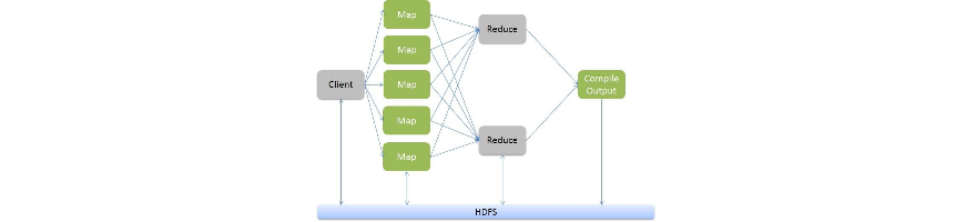 MapReduce – Hadoop’s essential concept