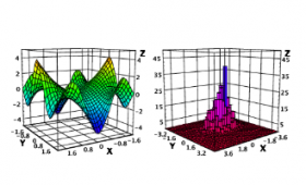 SCaVis – Scientific Data Analysis and Visualization