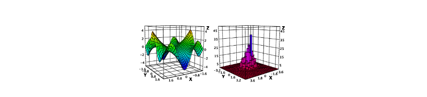 SCaVis – Scientific Data Analysis and Visualization