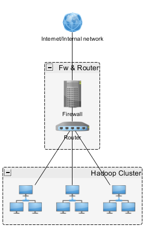 Hadoop Network